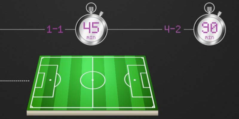 Kèo bóng đá Half time/Full time