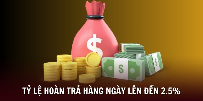 Tỷ lệ hoàn tiền chi tiết theo bảng quy định tại nhà cái